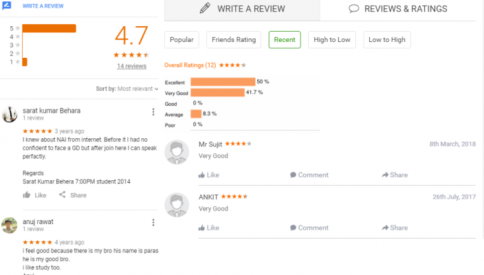 New American Institute Ielts Coaching Delhi Reviews