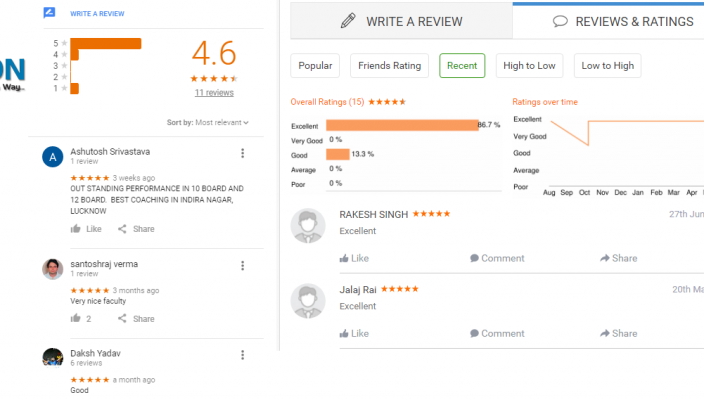 Pahal Classes Banking Coaching Lucknow Reviews