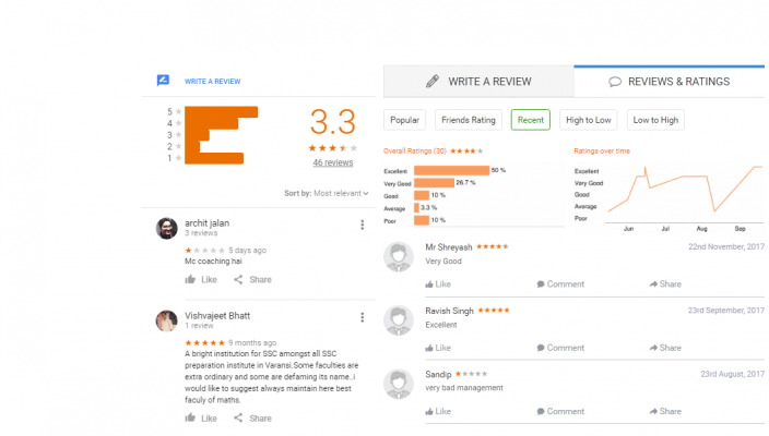 Paramount Coaching Centre Banking COACHING VARANASI REVIEWS
