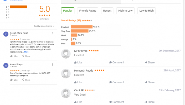 Paramount Global SAT Bangalore Reviews