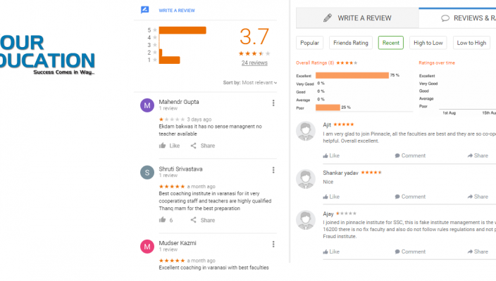 Pinnacle Institute SSC Coaching Varanasi Reviews