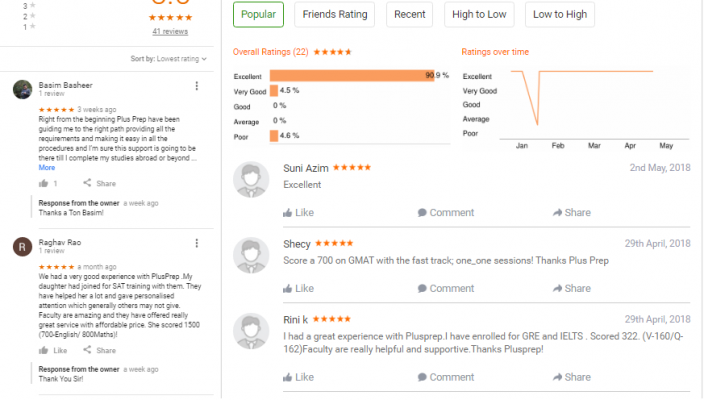 Plusprep Coaching GMAT Bangalore Reviews