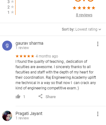 Raj gate academy SSC JE Coaching Delhi Reviews
