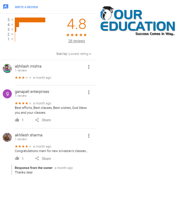 SSC Coaching 