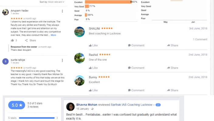 Sarthak IAS Lucknow Coaching Reviews