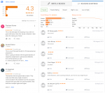 Scholar's Academy IIT JEE Coaching Delhi Reviews