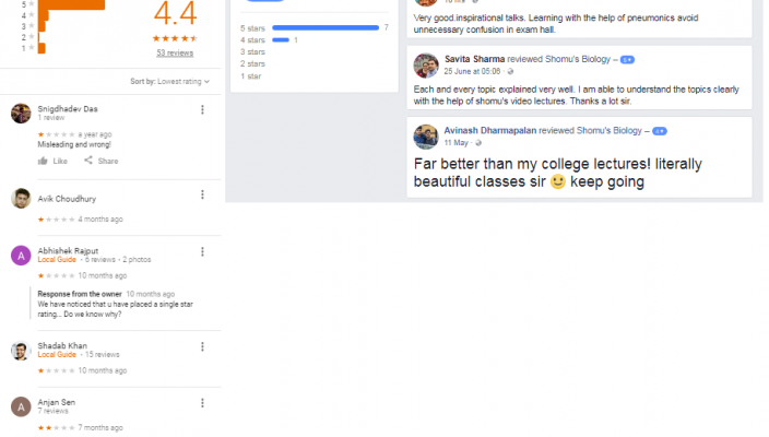Shomu's Biology UGC Net KOLKATA COACHING REVIEWS