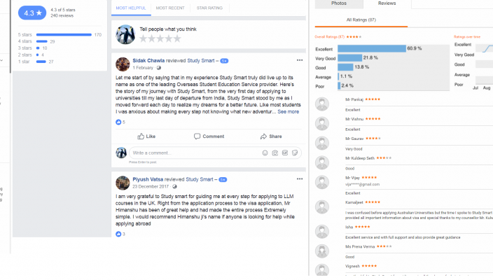 Study Smart Ielts Coaching Delhi Reviews