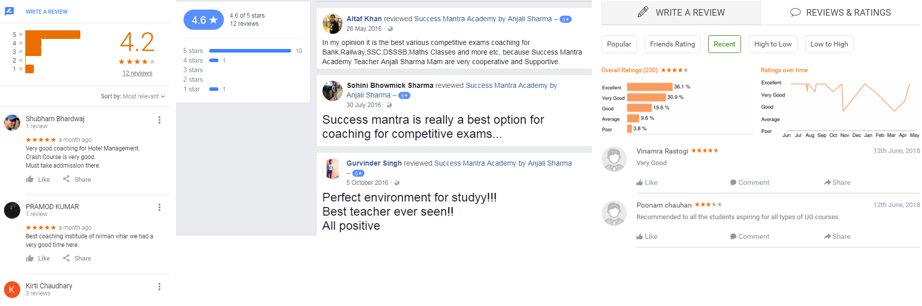 Hotel Managemant Coaching