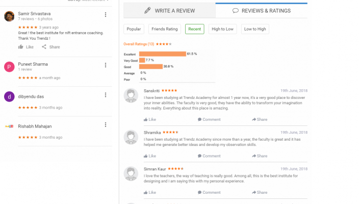 Trendz Academy NIFT Coaching Delhi Reviews