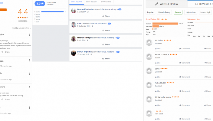 Ugenius DMRC Coaching Delhi Reviews