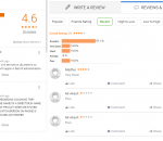 Vikalp IAS Lucknow Coaching Reviews
