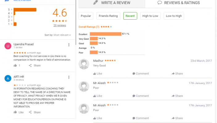 Vikalp IAS Lucknow Coaching Reviews