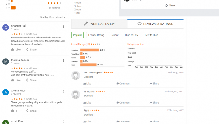 Vision Pmt IIT JEE Coaching Delhi Reviews