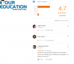 ZiTA Banking Coaching Lucknow Reviews