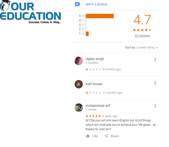Banking Coaching