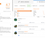 ZiTA SSC Coaching Lucknow Reviews