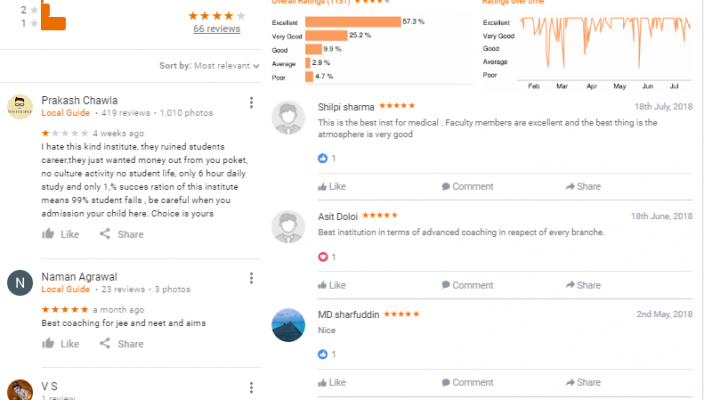 Allen Career institute Neet Coaching In Reviews