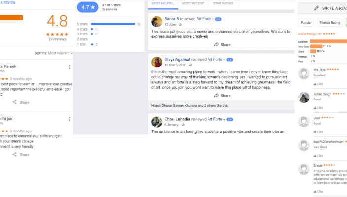 Art Forte Nift Coaching In Jaipur Reviews