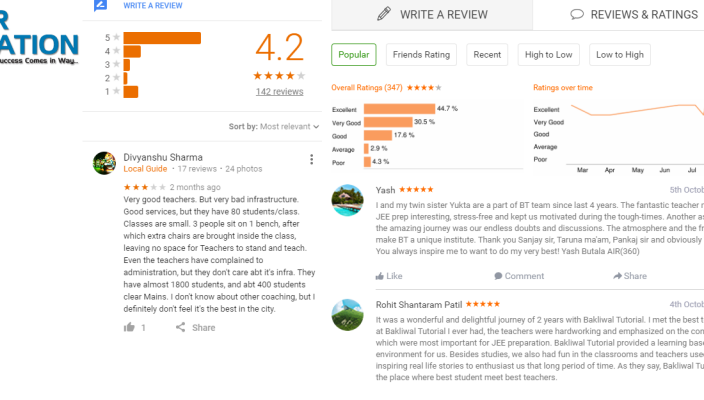 Bakliwal Tutorials IIT JEE Coaching In Pune Reviews