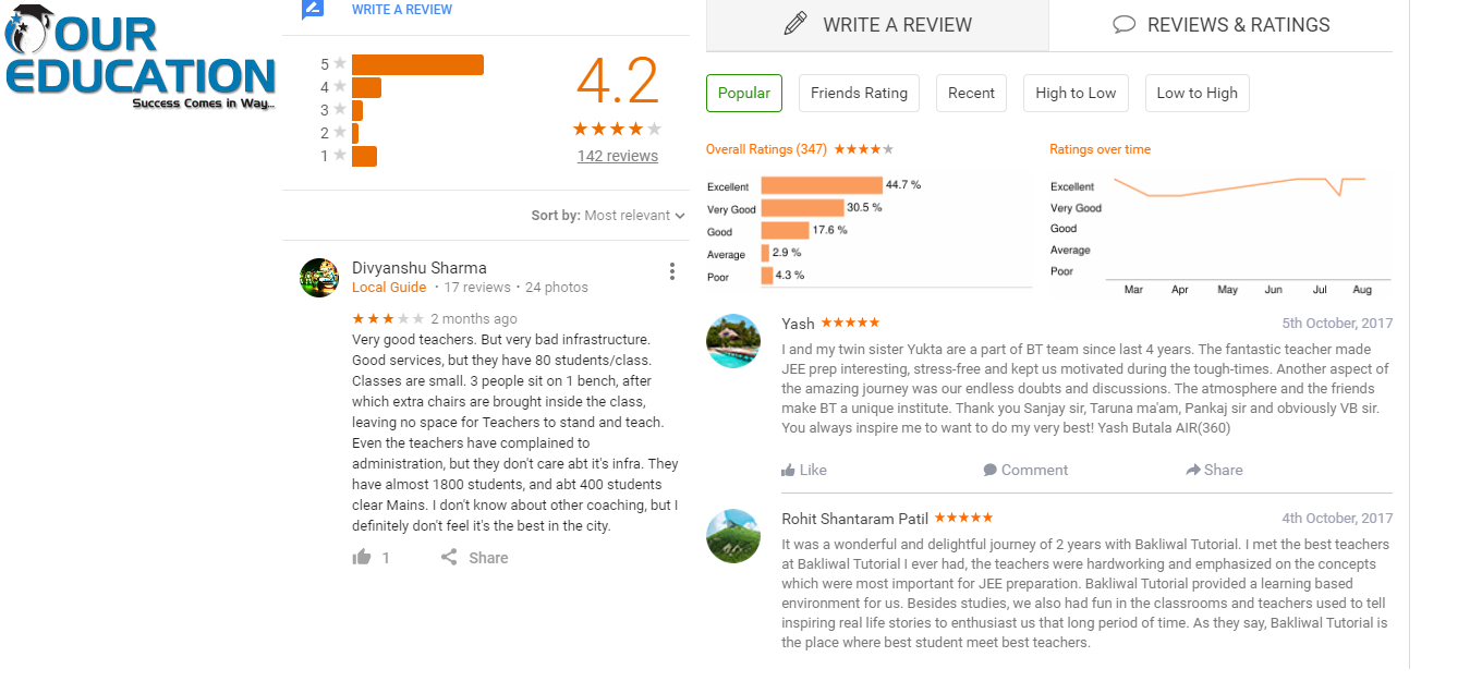 IIT JEE COACHING