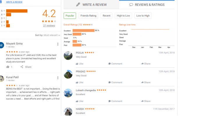  Bodhee Academy IIT JEE Academy In Pune Reviews