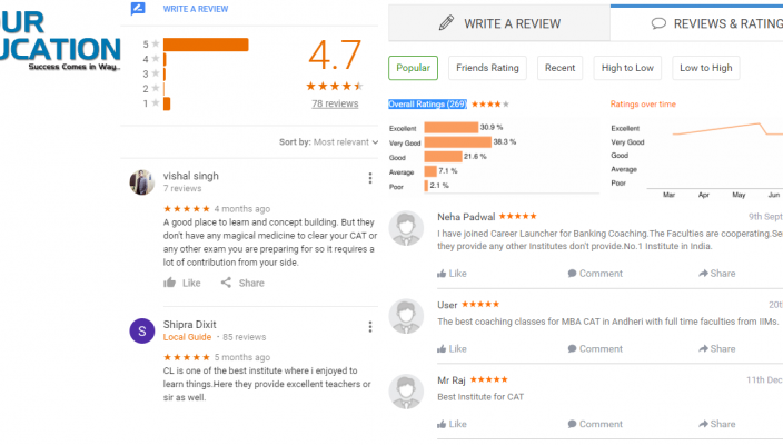 Career Launcher CLAT Coaching In Pune Reviews
