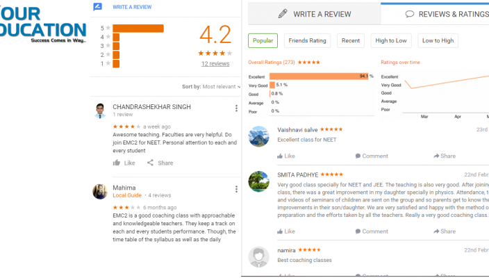 EMC2 EDUCATION SERVICES PVT. LTD IIT JEE COACHING IN PUNE REVIEWS