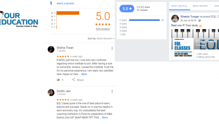 EQL classes Cat Coaching Pune Reviews