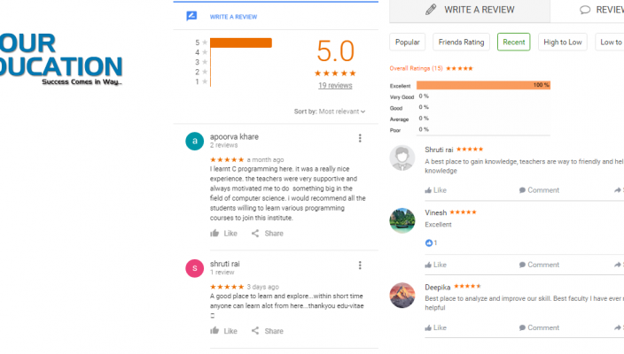 Edu-Vitae Gate Coaching Varanasi Reviews