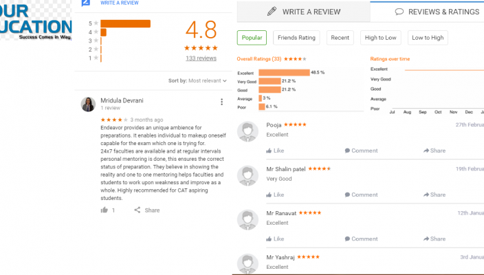 Endeavor Careers Gate Coaching In Reviews