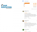 Engineering Masters Gate Coaching In Jaipur Reviews