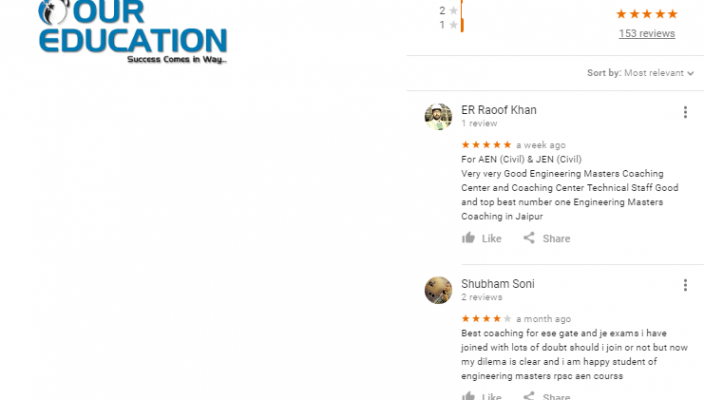 Engineering Masters Gate Coaching In Jaipur Reviews