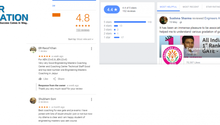 Engineering Masters SSC Coaching Jaipur Reviews