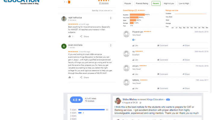 KINGS EDUCATION Cat Coaching In Jaipur Reviews