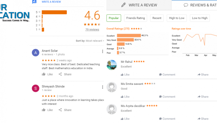 M. Prakash IIT JEE Academy Pune Reviews