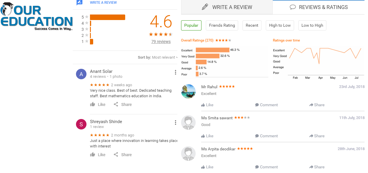 IIT JEE COACHING