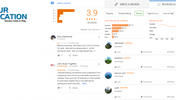 Mahendra Educational Private Limited Banking Coaching Jaipur Reviews
