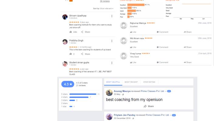 PRIME CLASSES IIT JEE Coaching Varanasi Reviews