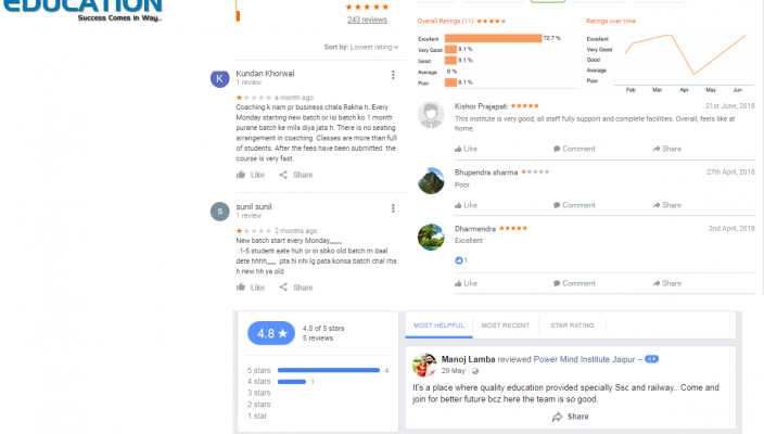 Power Mind Institute SSC Coaching Jaipur Reviews