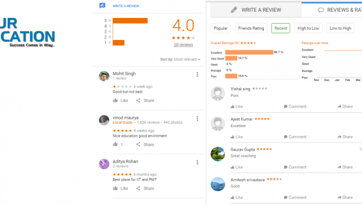 Sky Tutorials NEET Coaching Varanasi Reviews