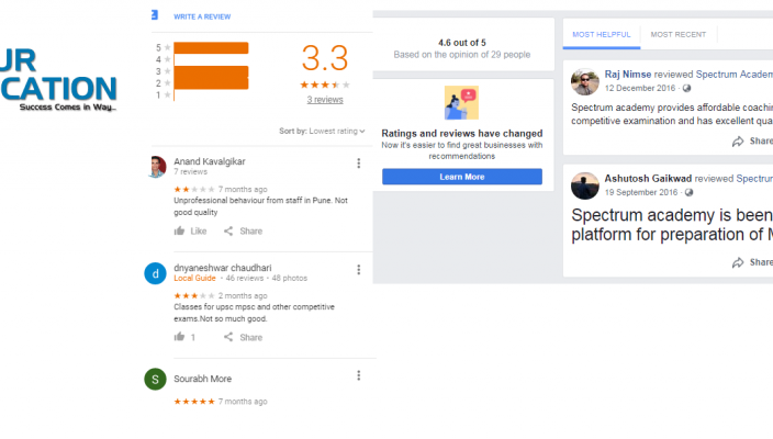 Spectrum Academy SSC Coaching Pune Reviews