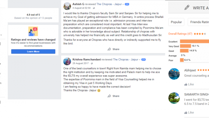 The Chopras Gmat Coaching In Jaipur Reviews