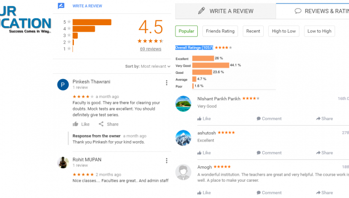 Time CLAT Coaching In Pune Reviews