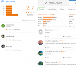 Toppers Students IIT JEE Academy in Pune Reviews