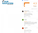 Trinity Junior Classes NEET Coaching In Jaipur Reviews