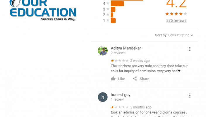 Vishwakarma Institute Of Technology Neet Coaching Pune Reviews