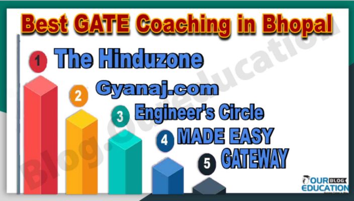 Best GATE Coaching in Bhopal