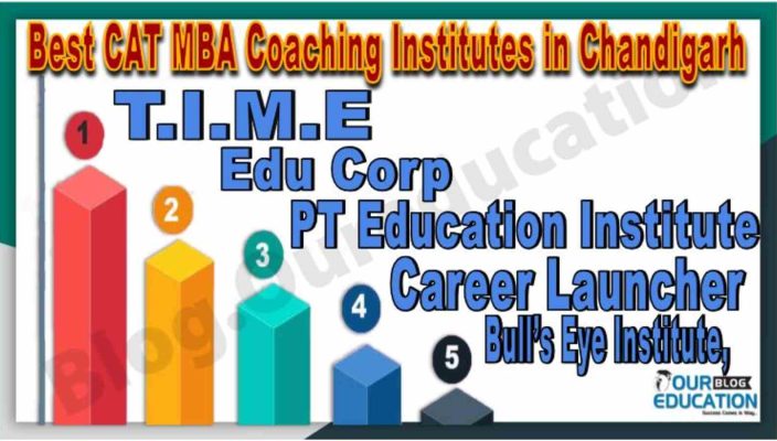 CAT MBA Coachings in Chandigarh