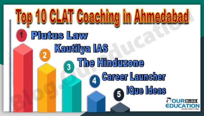 Top CLAT Coaching Institutes in Ahmedabad